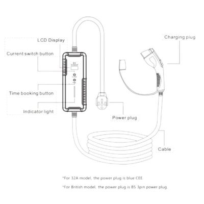 Bộ sạc xe hơi 7KW EV Loại 2 Cọc sạc xe năng lượng mới AC Có thể điều chỉnh Sử dụng tại nhà